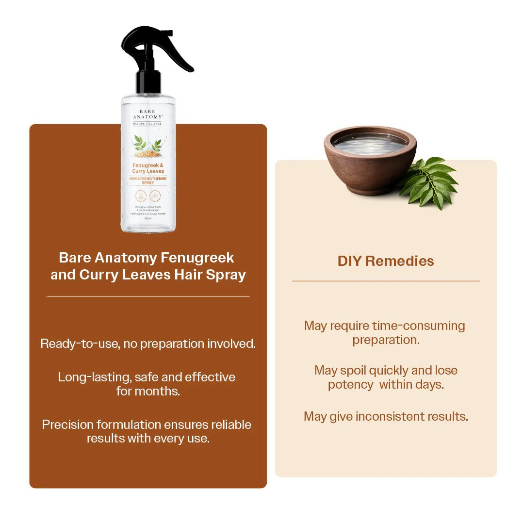 Innovist fenugreek and curry leaf botanical hair spray product image